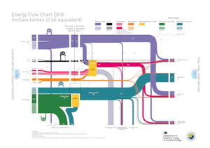 Energy Flow Chart 2018.png